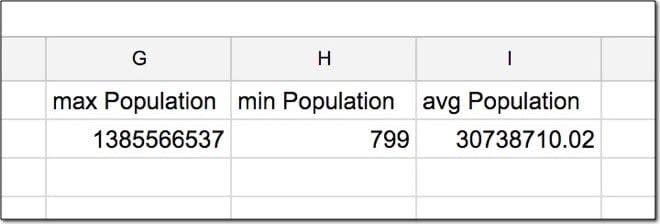 Google Sheets SQL: result